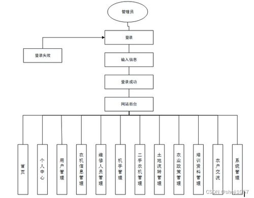 基于PHP與安卓的團場農機服務信息APP系統設計與實現
