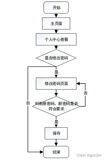 SpringBoot家庭醫生簽約服務管理系統設計與實現