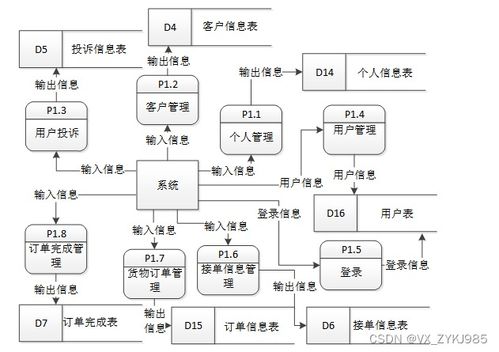 同城小件貨物專送服務系統的設計與實現