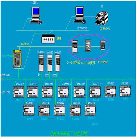 珠海香洲水質(zhì)凈化廠PLC控制系統(tǒng)設(shè)計(jì)——計(jì)算機(jī)系統(tǒng)服務(wù)篇